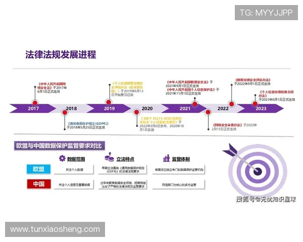 新东方置地助力游戏企业实现数字化转型，提升市场竞争力的关键策略